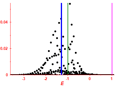 Strength function